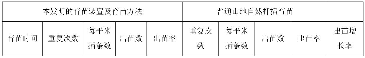 Seedling growing device and method of tree-form lonicera japonica