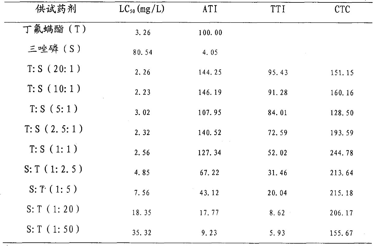 Synergistic pesticide composition