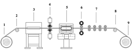 Preparation method of titanium-steel composite plate thin strip