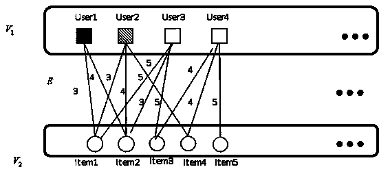 Information recommendation method and system