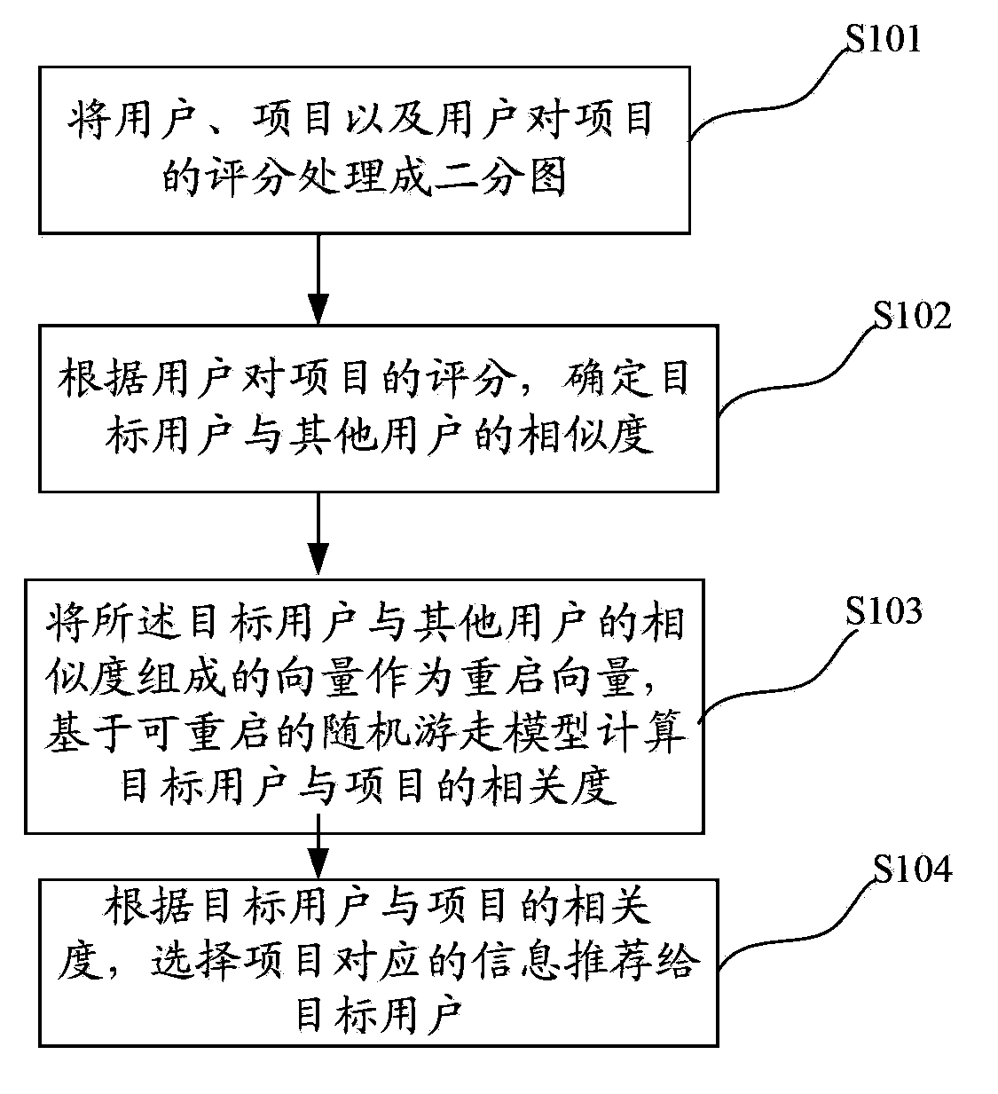 Information recommendation method and system