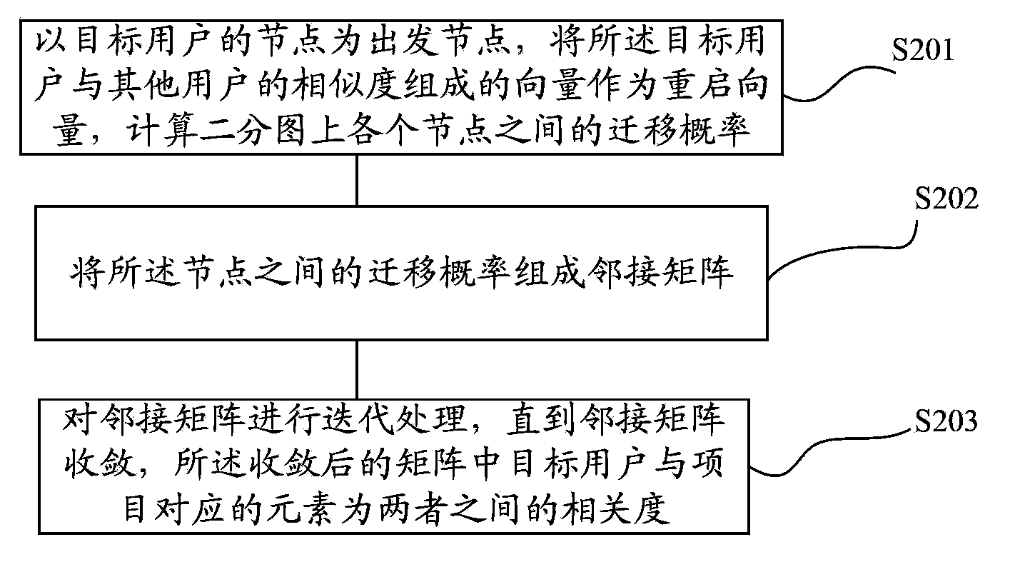 Information recommendation method and system