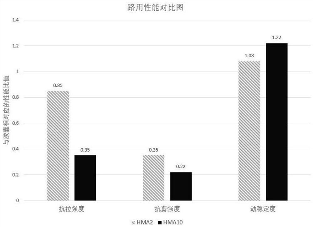 A kind of asphalt pavement pothole repair capsule and its preparation and construction method