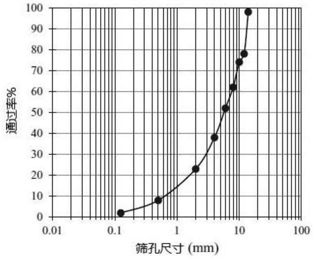 A kind of asphalt pavement pothole repair capsule and its preparation and construction method