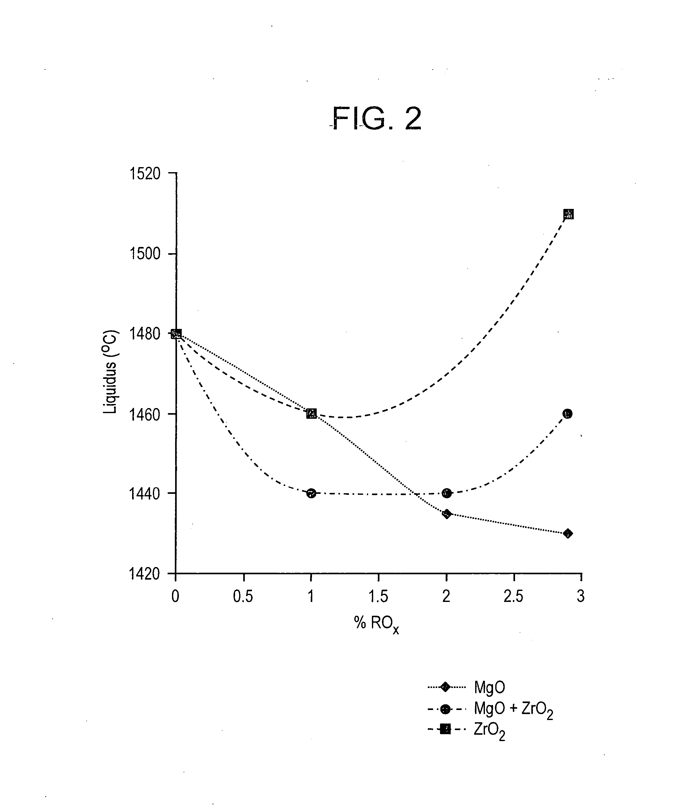 High strain point glasses