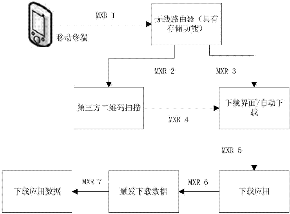 Reality augmenting method of wireless router having storage and recognition functions