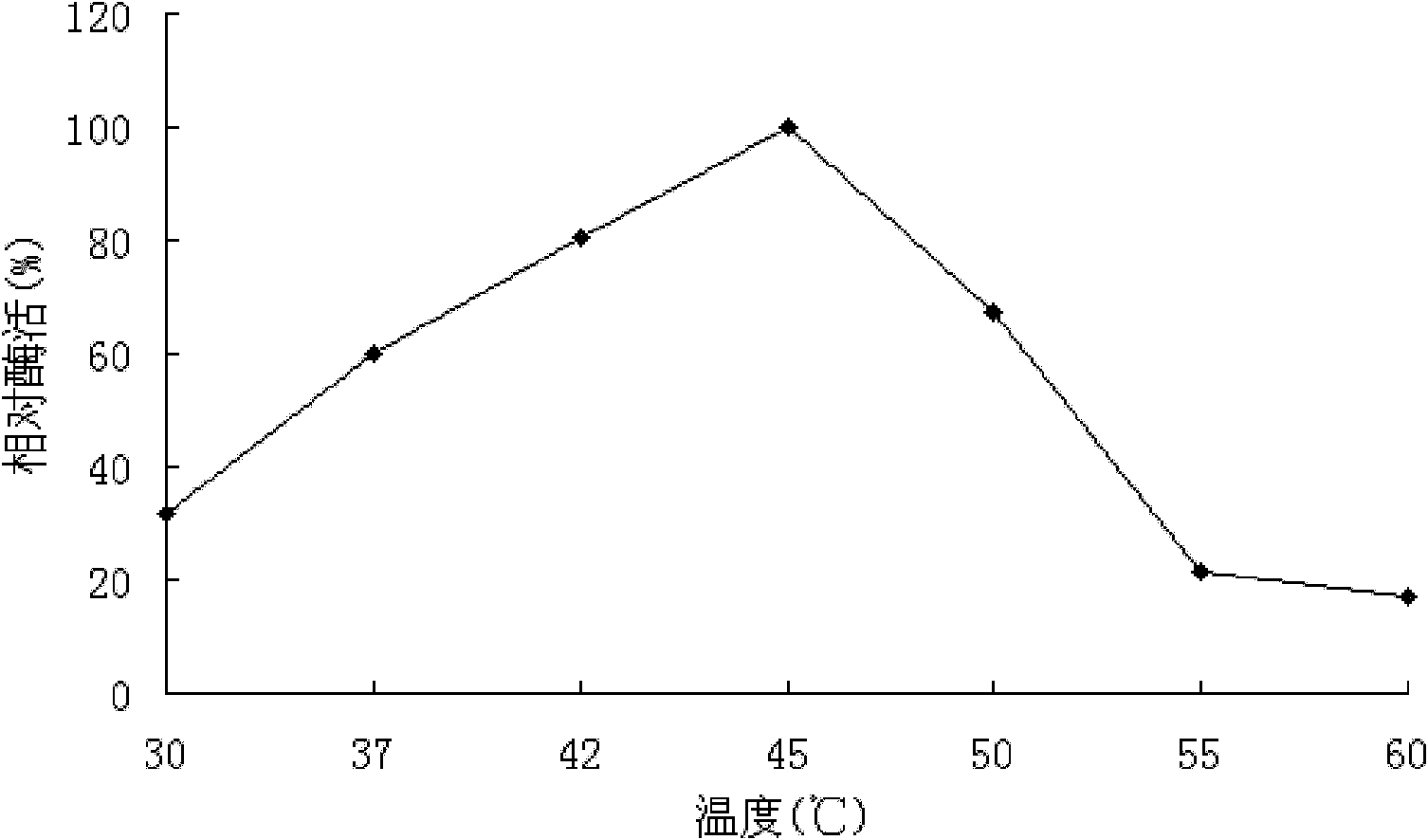 Alpha-galactosidase and encoding gene and application thereof