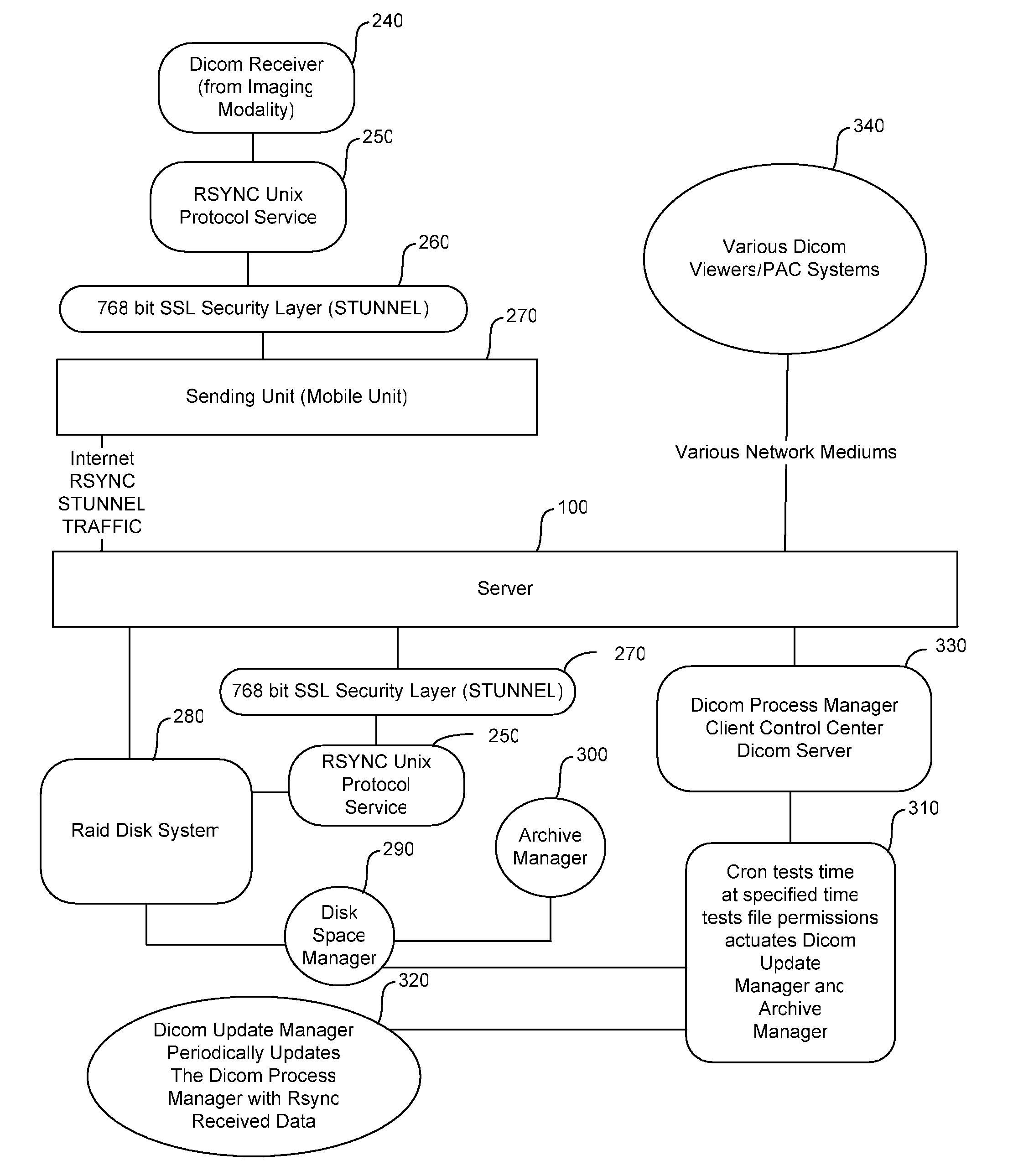 Method for the integration of medical imaging data and content for wireless transmission and remote viewing