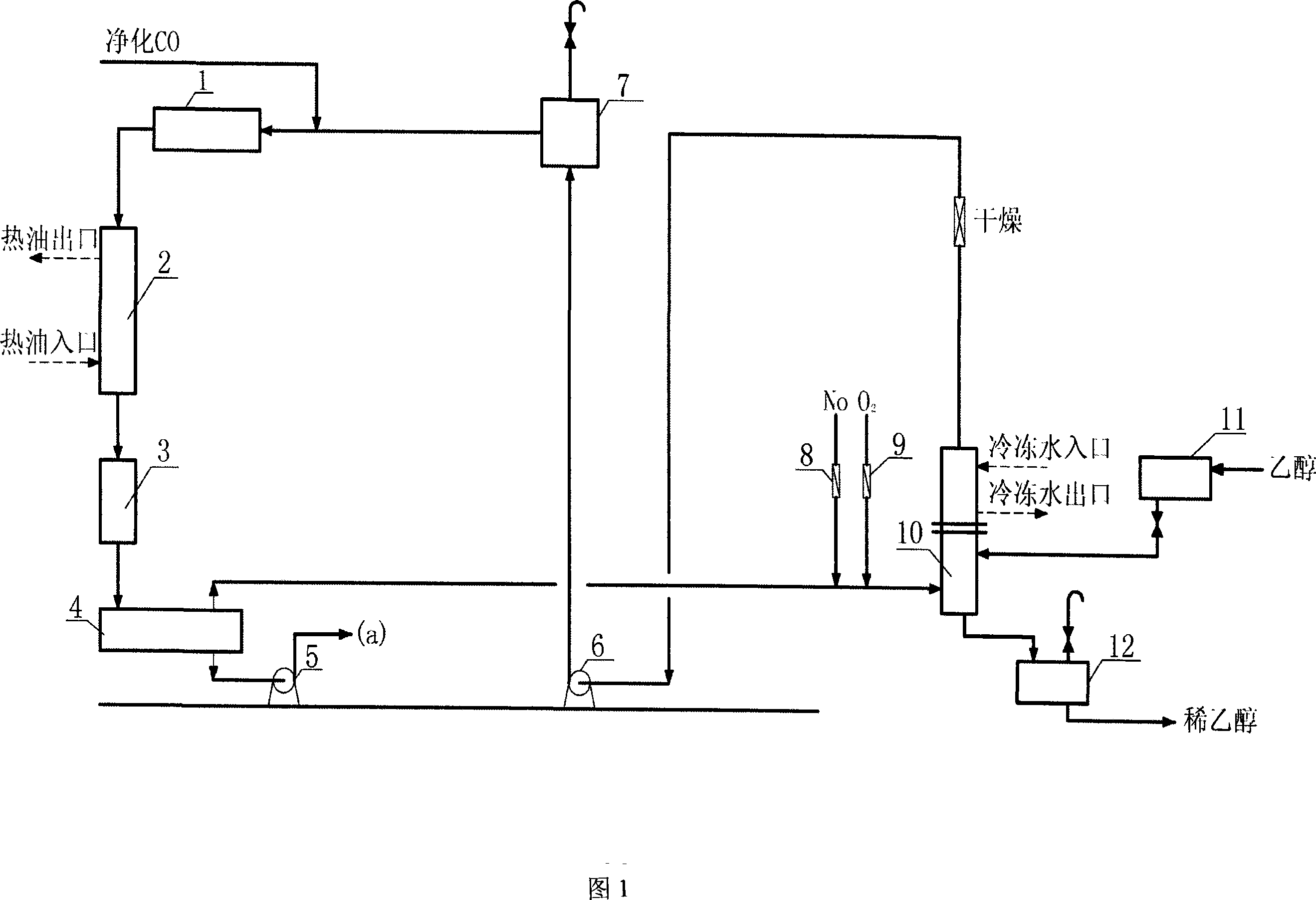 Method for preparing diethyl oxalate by coupling CO