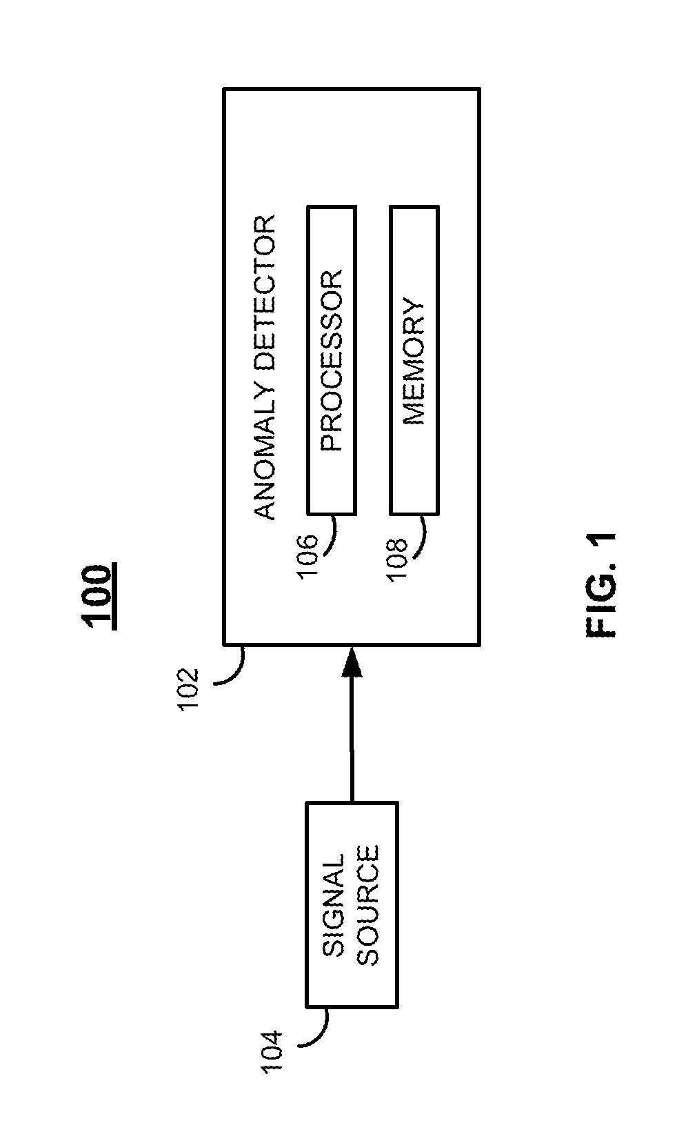 Anomaly detection in a signal