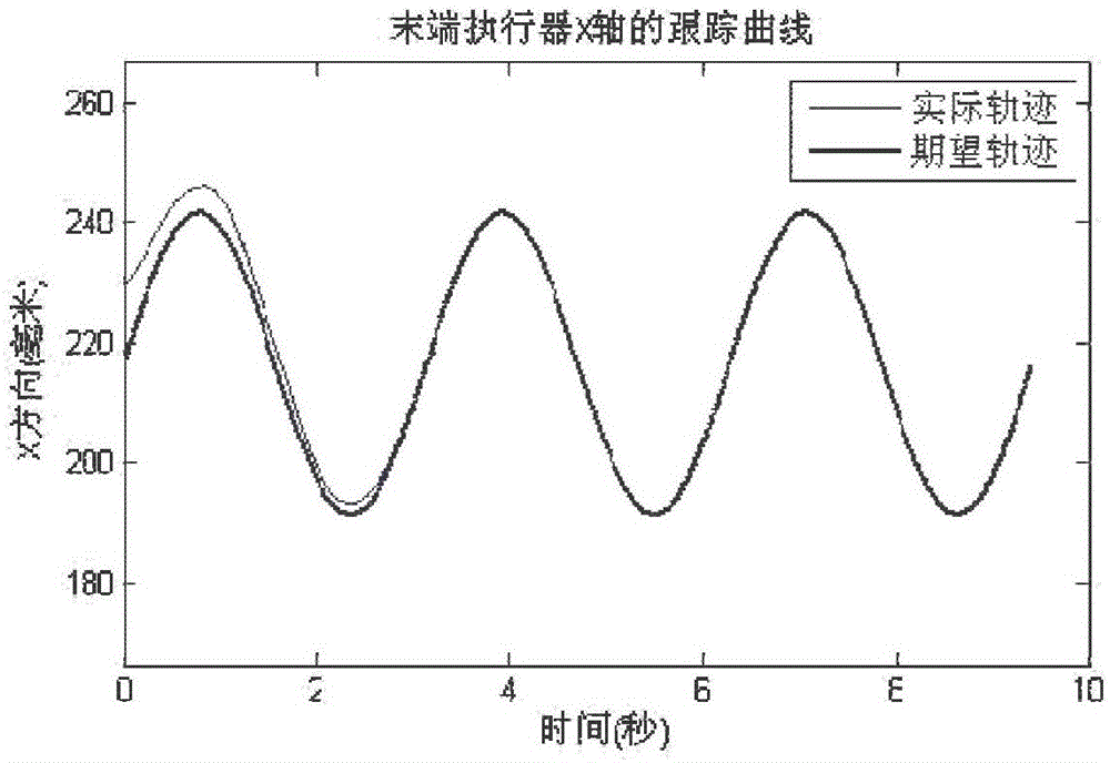 Parallel robot indirect self-adaptive fuzzy control parameter determining method