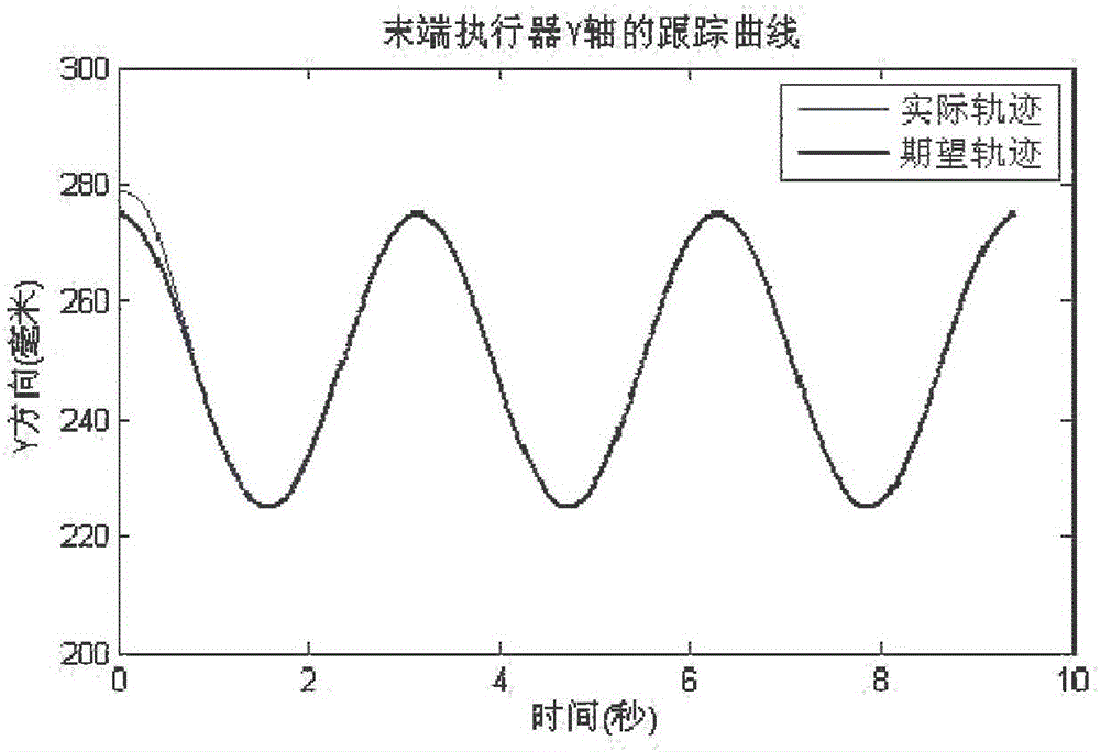 Parallel robot indirect self-adaptive fuzzy control parameter determining method