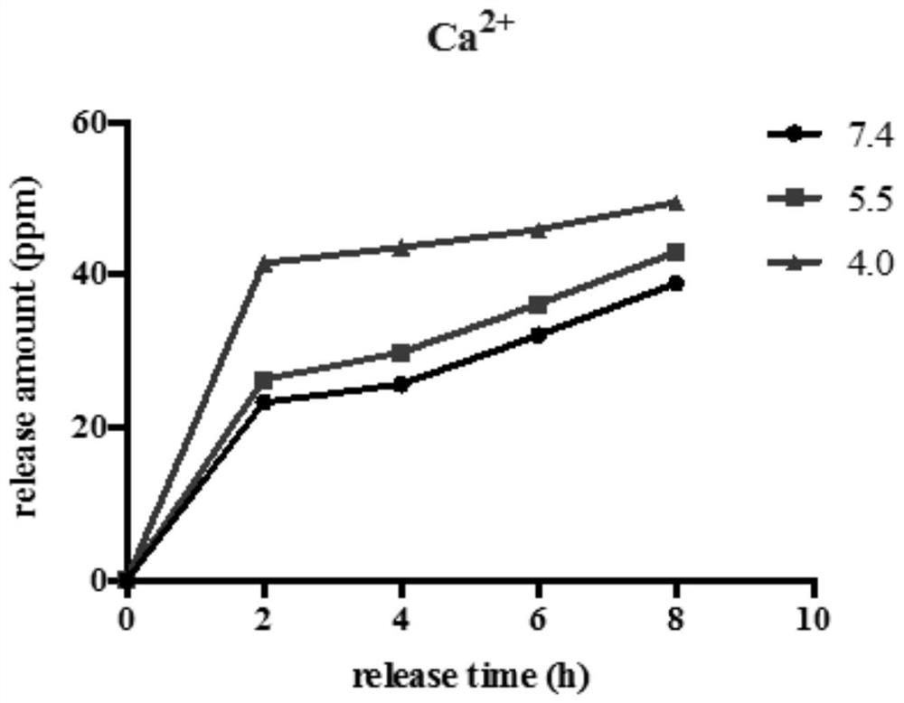 Bioactive glass/biomimetic functional polypeptide complex, preparation method and application