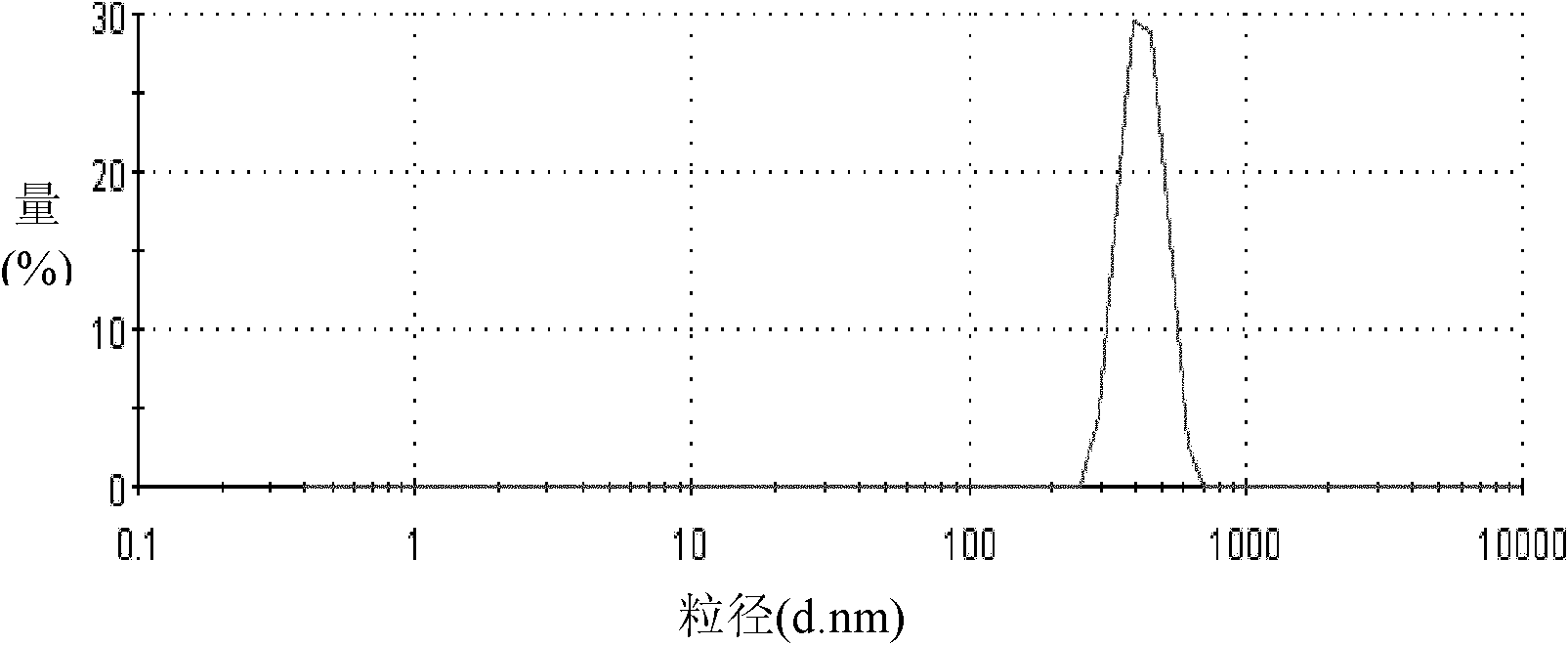 Hydrolysis method for producing electronic-grade special titanium white by sulfuric acid process