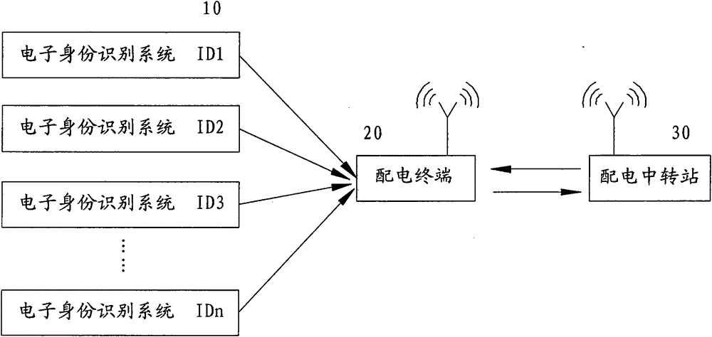 SVG (Scalable Vector Graphics) technology-based distribution network modeling system