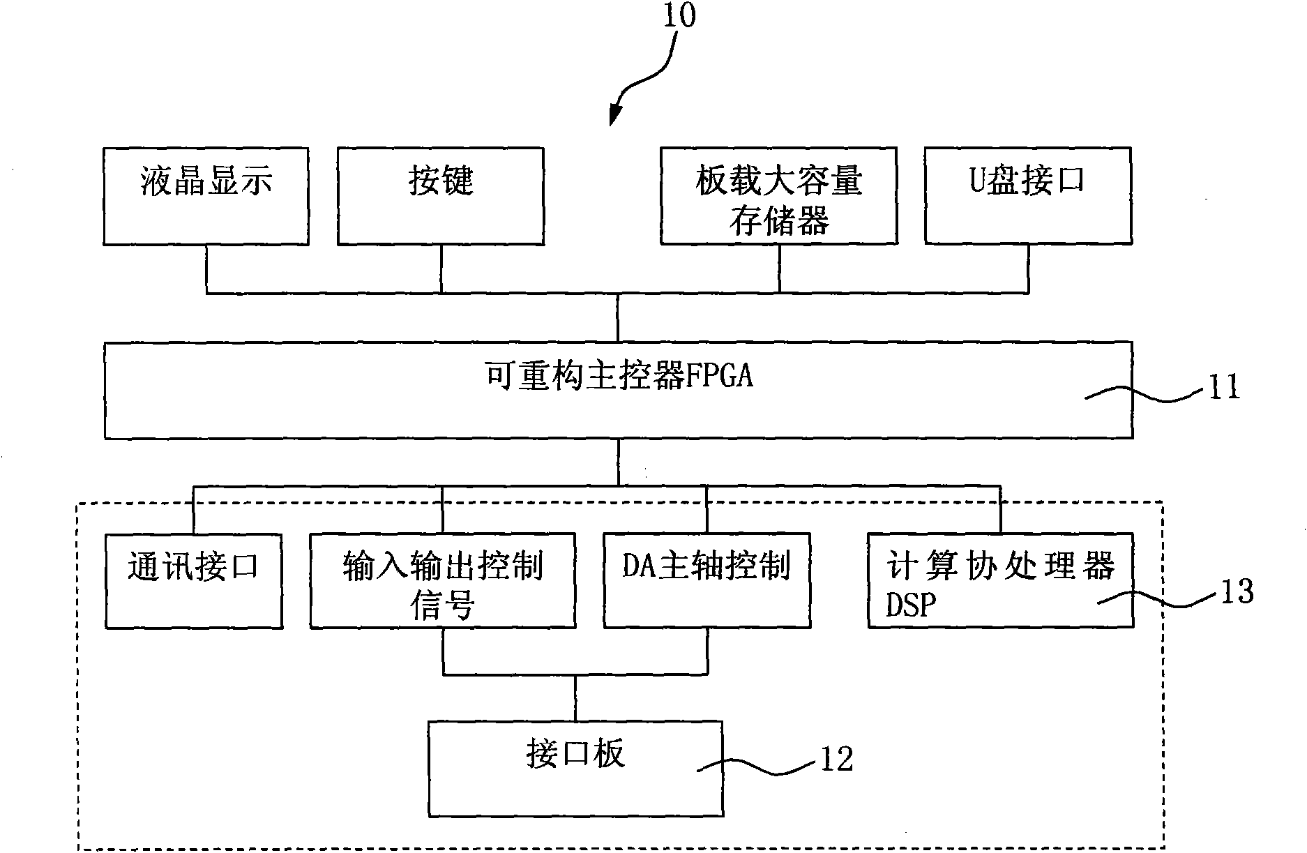 Multi-mainshaft numerical-control processing center