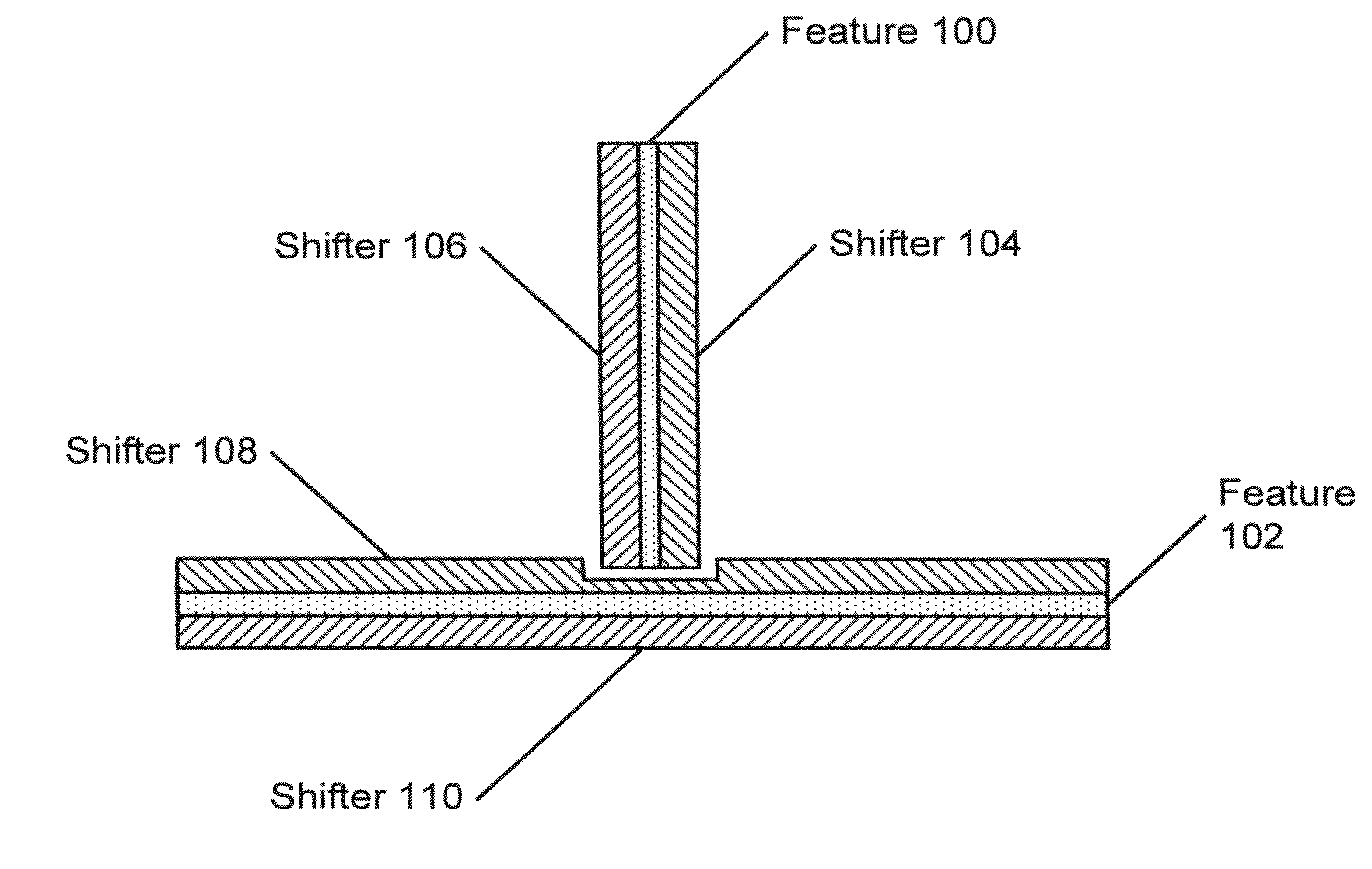 Exposure control for phase shifting photolithographic masks