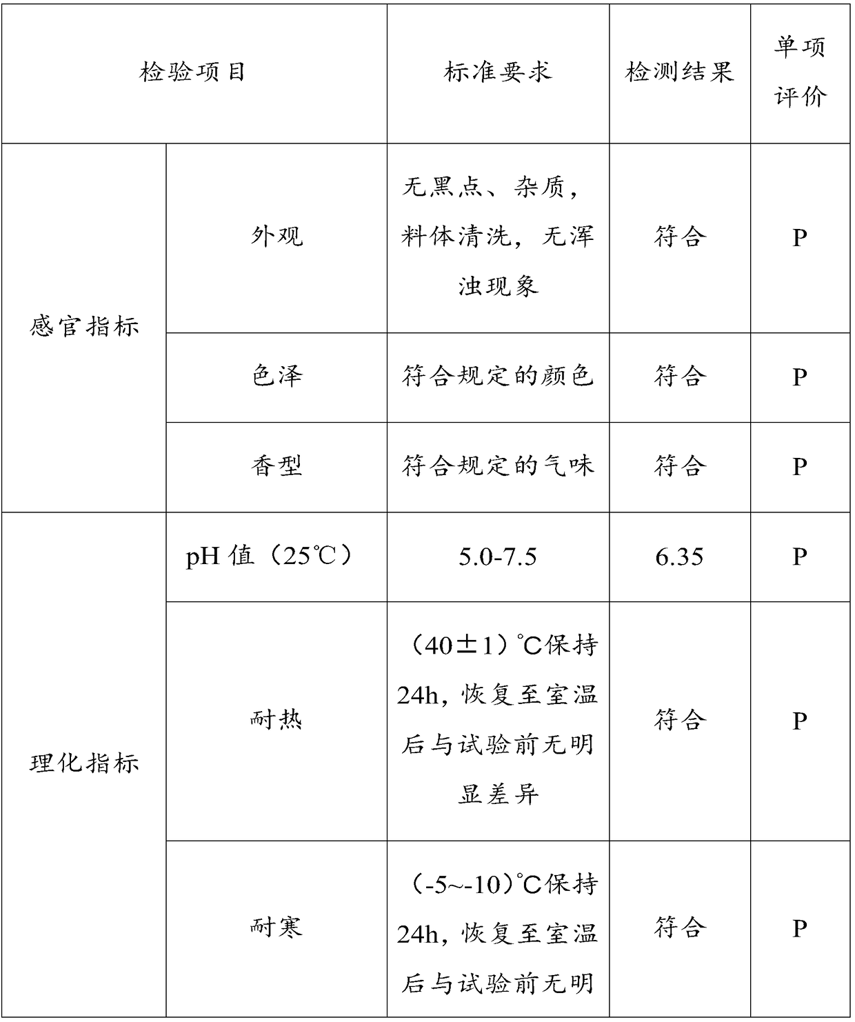 Water chestnut facial mask liquid as well as preparation method and water chestnut facial mask