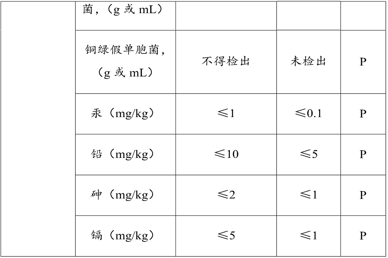 Water chestnut facial mask liquid as well as preparation method and water chestnut facial mask