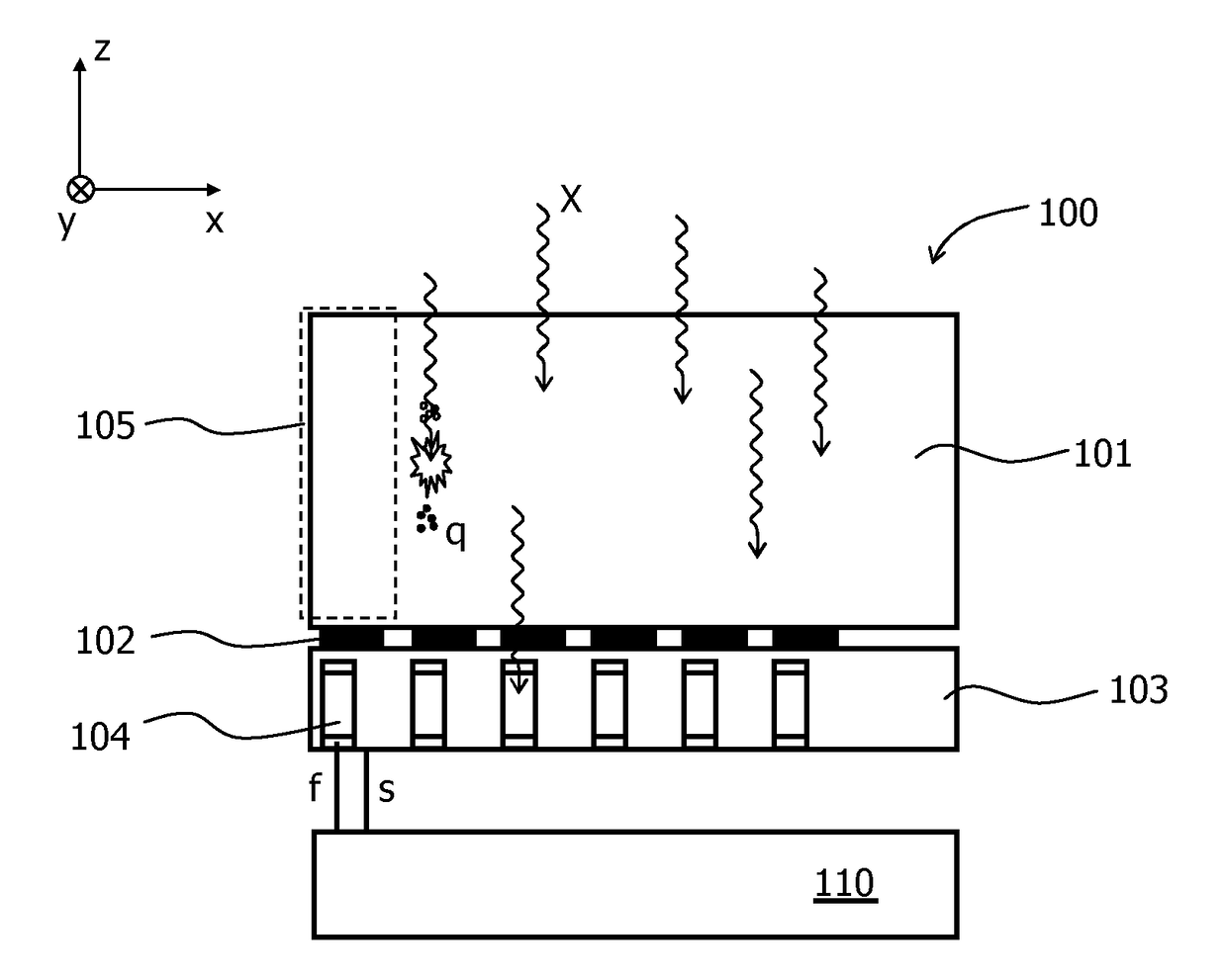 Photon counting x-ray detector