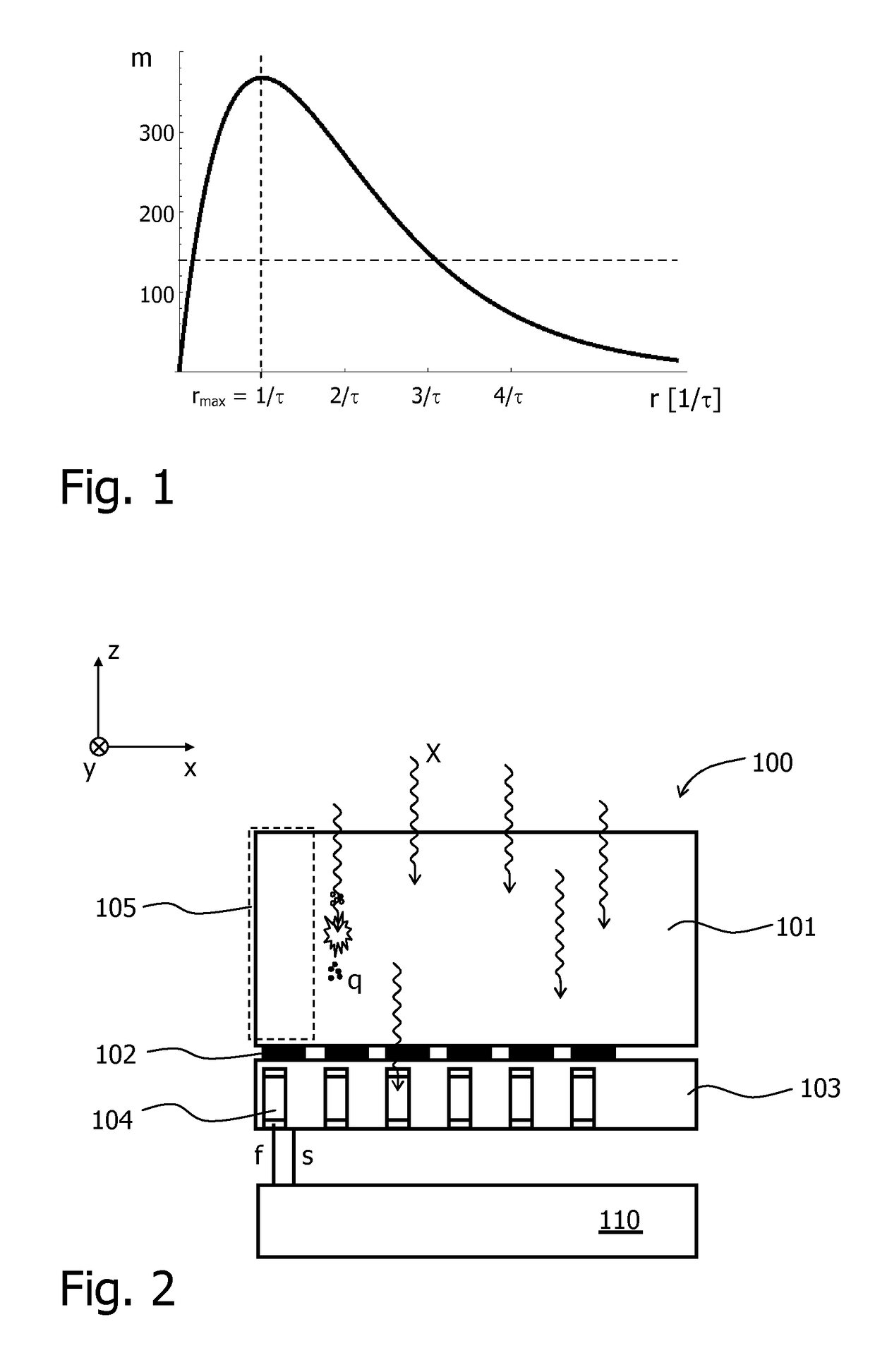 Photon counting x-ray detector