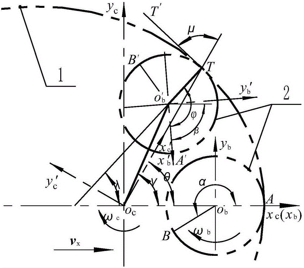 Equal-arc-length slotting method of non-circular gears