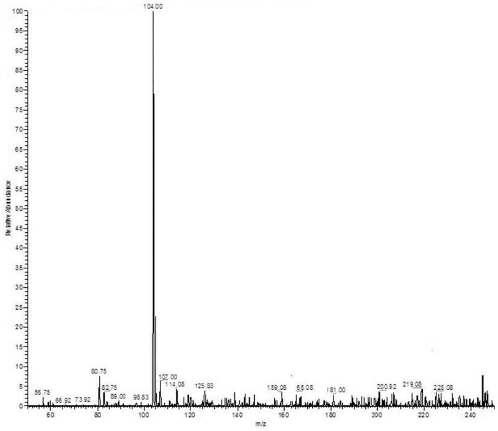 Method for synthesizing cyanobenzene by recycling and reusing byproducts of benzotripolycyanamide