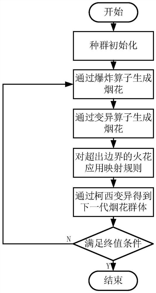 Optimized operation system and method for power distribution network containing low-heating-value power generation and distributed power supply