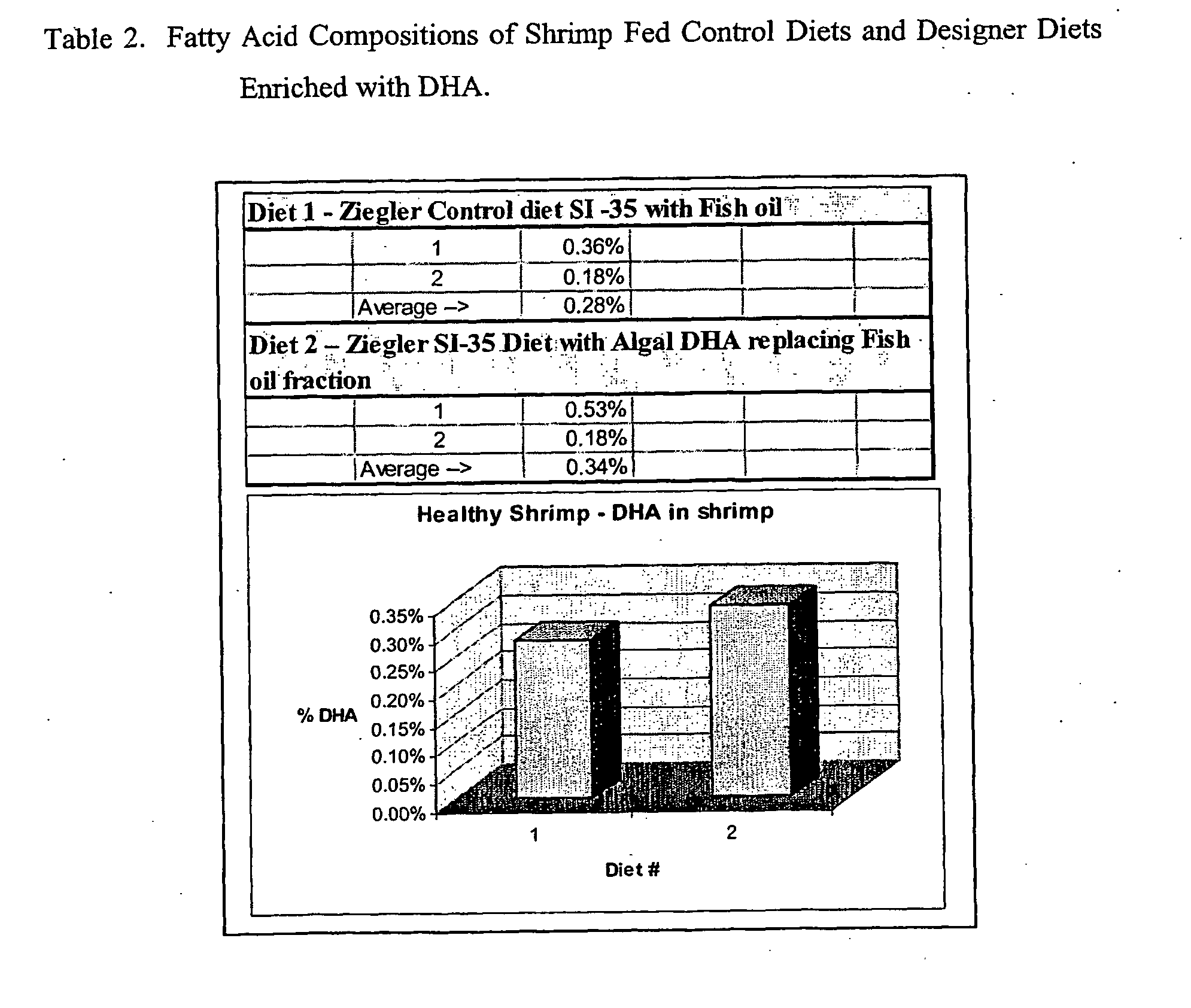 Shrimp and the production thereof