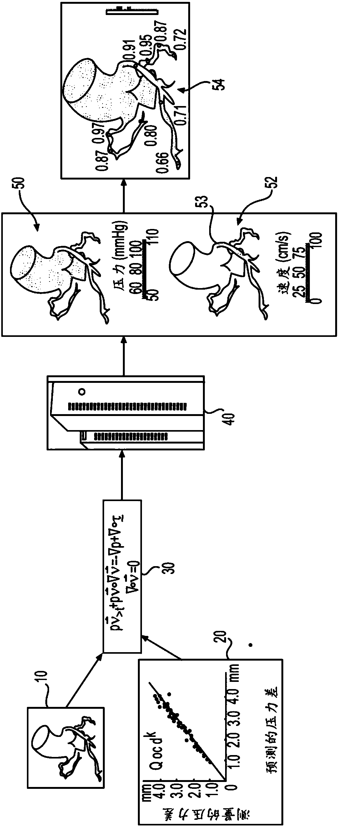 Method and system for sensitivity analysis in modeling blood flow properties