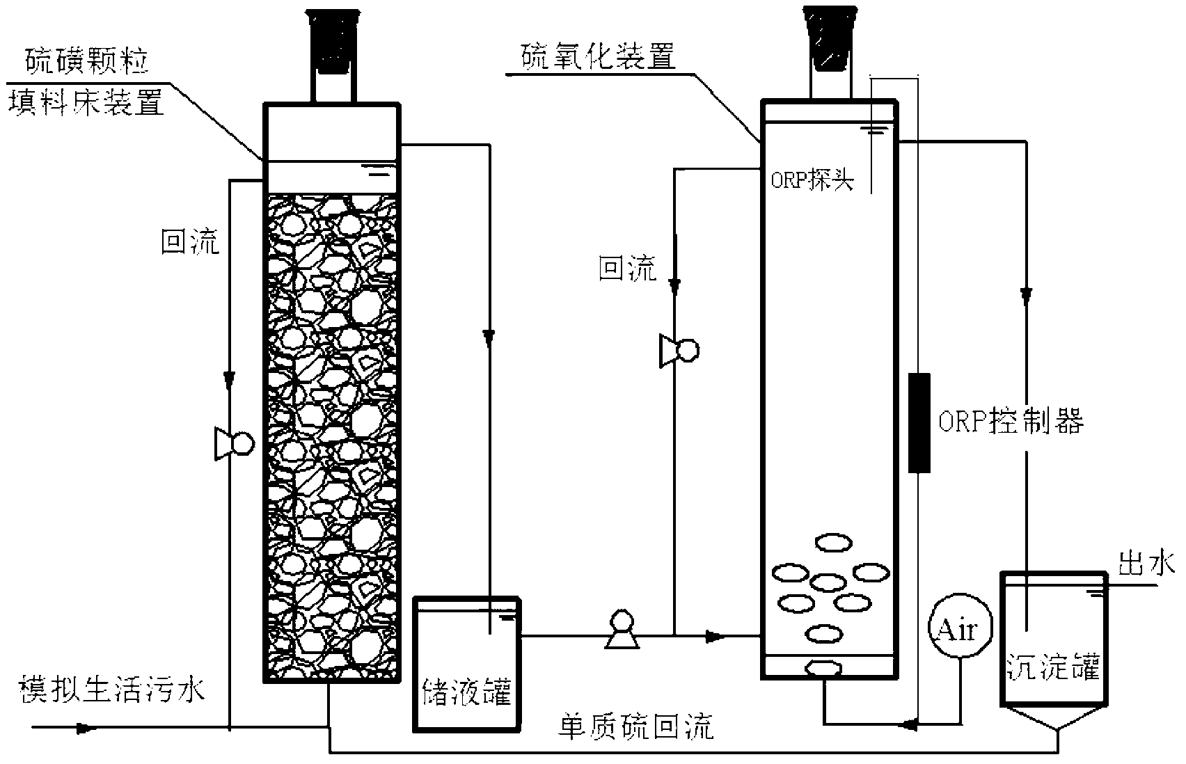 Sewage treatment process for realizing sludge reduction by taking elemental sulfur as medium