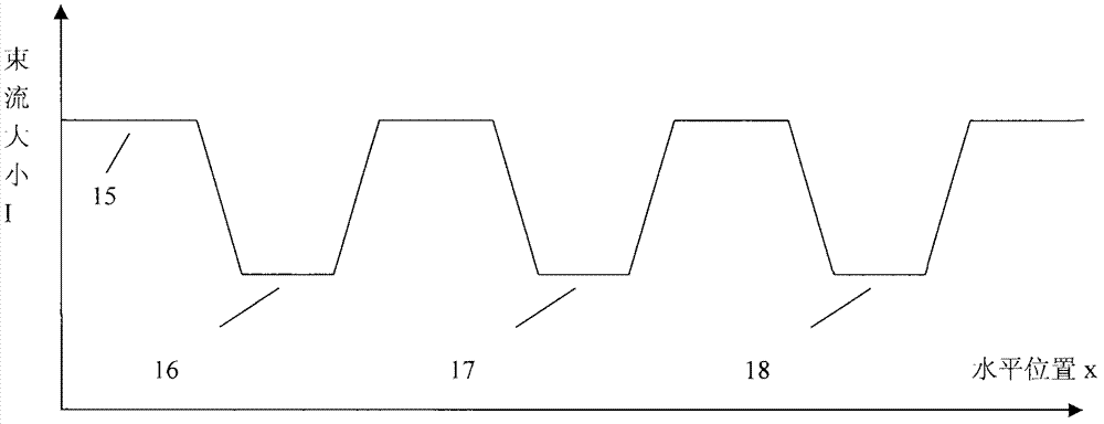 Method and device of broadband bundle beam current detecting