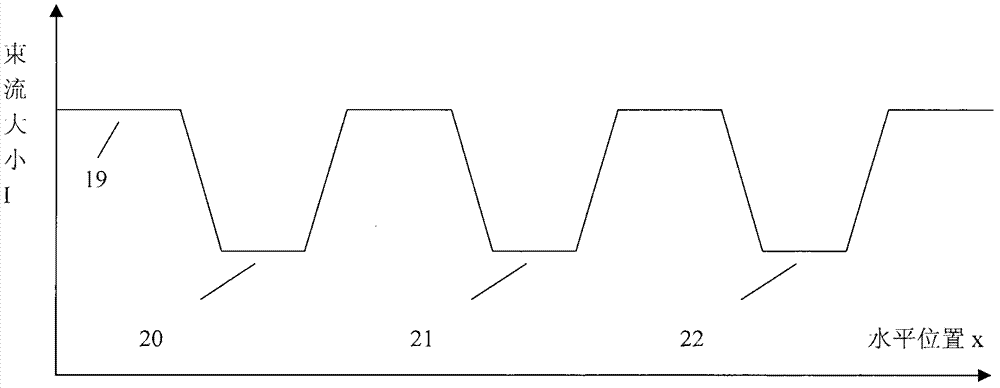 Method and device of broadband bundle beam current detecting