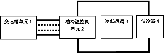 Hybrid power automobile gearbox unit cooling system and cooling method