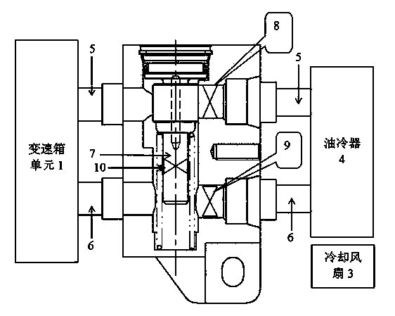 Hybrid power automobile gearbox unit cooling system and cooling method