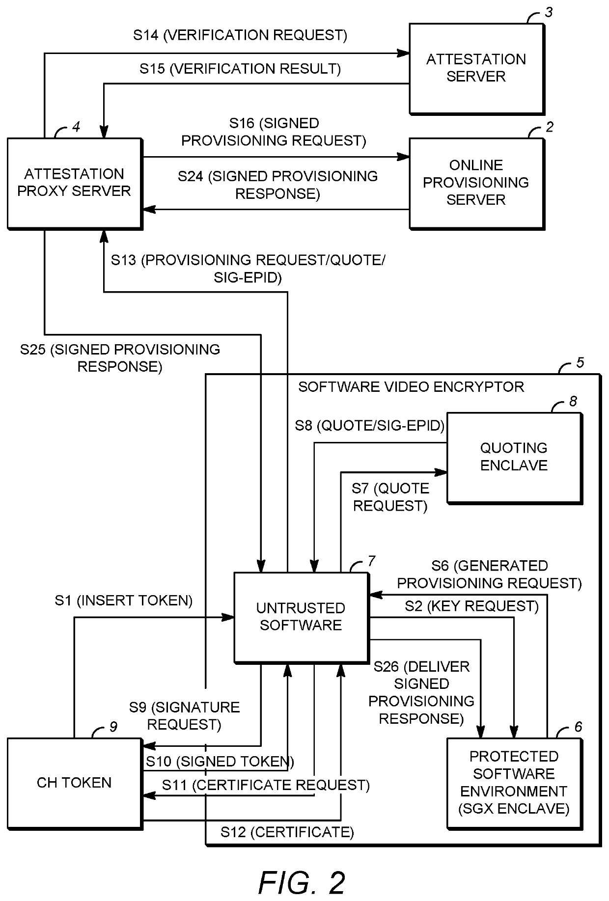 Secure distribution of device key sets over a network