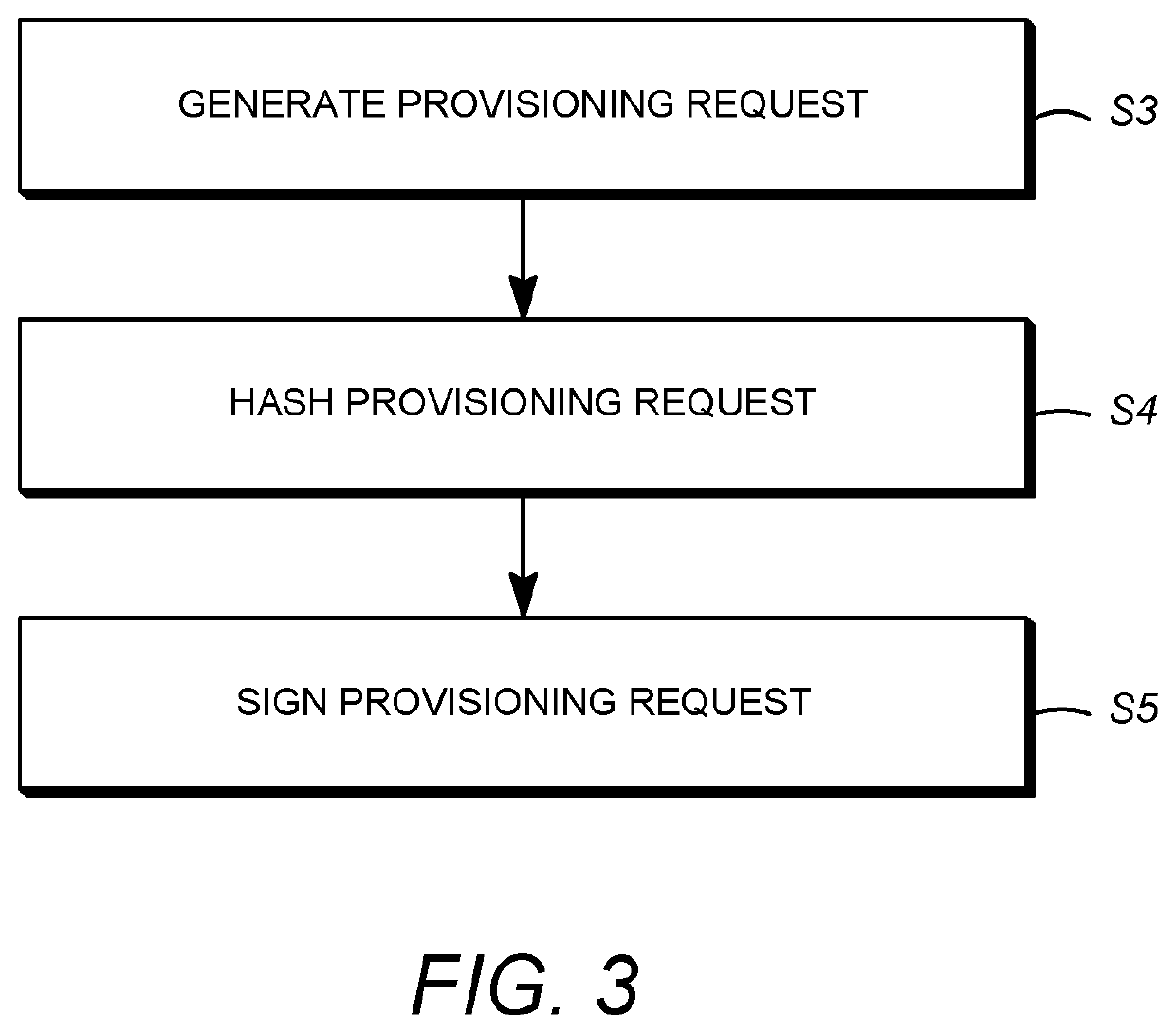 Secure distribution of device key sets over a network