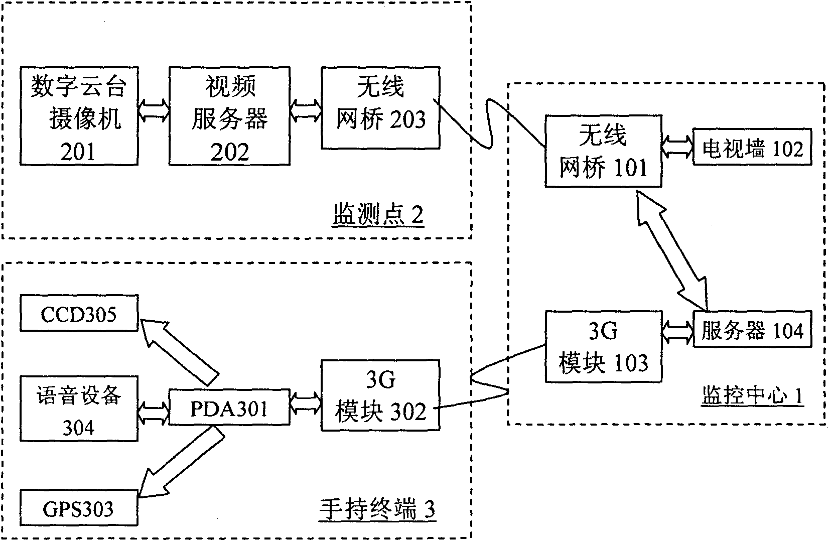 Integrated forest fire dynamic monitoring and accurate positioning system and positioning method