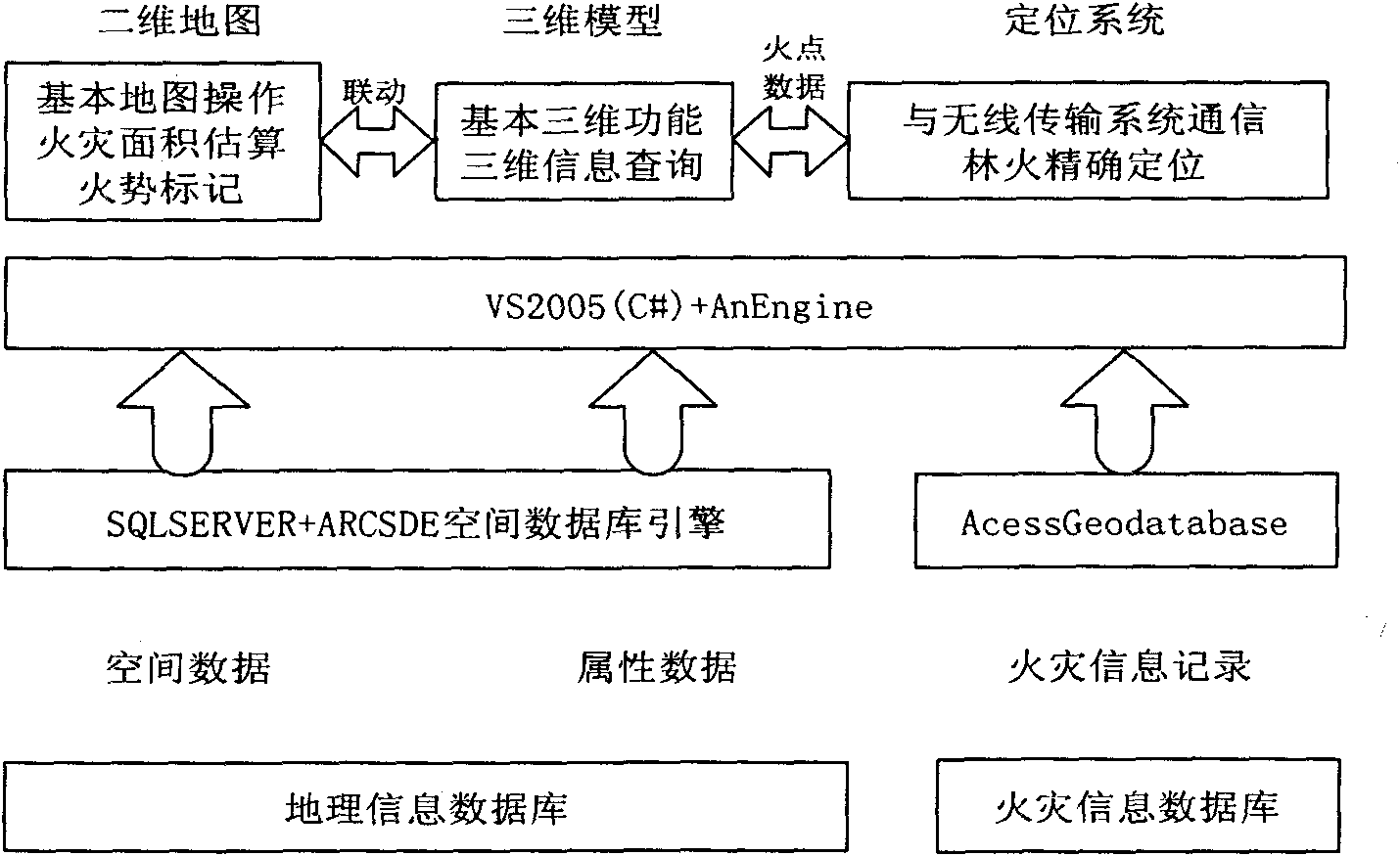 Integrated forest fire dynamic monitoring and accurate positioning system and positioning method