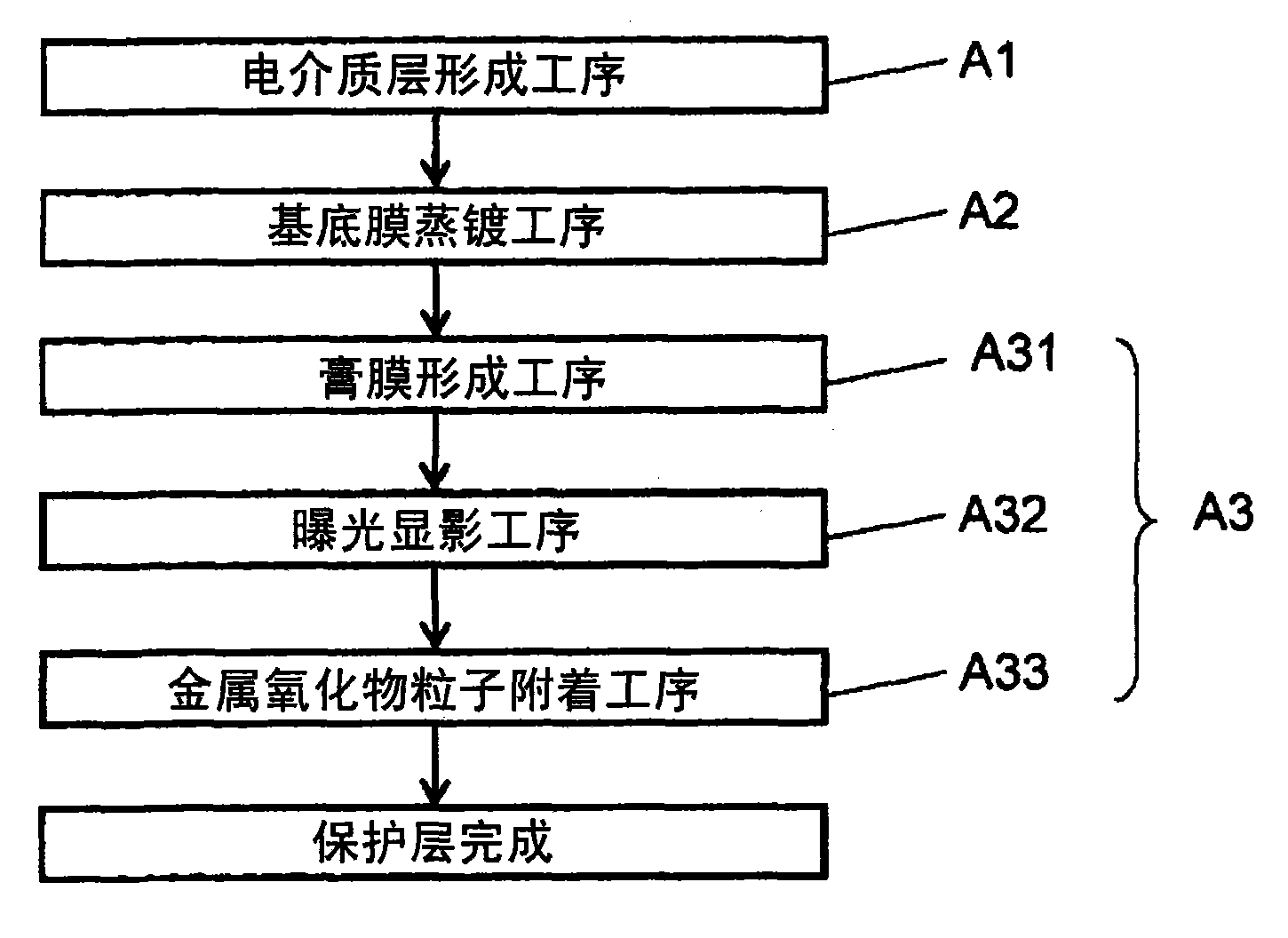 Method for producing plasma display panel