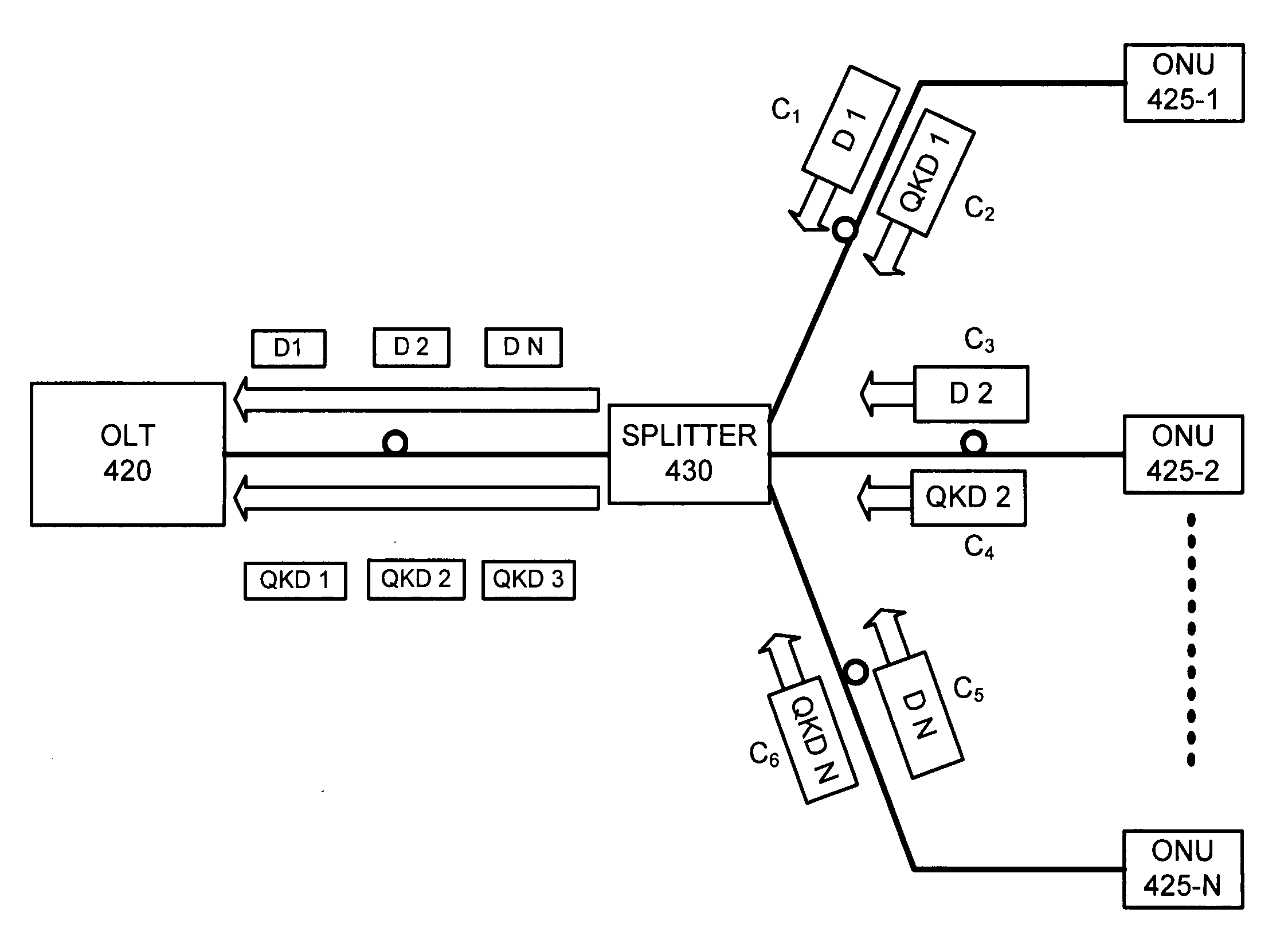 Quantum cryptography on a multi-drop optical network