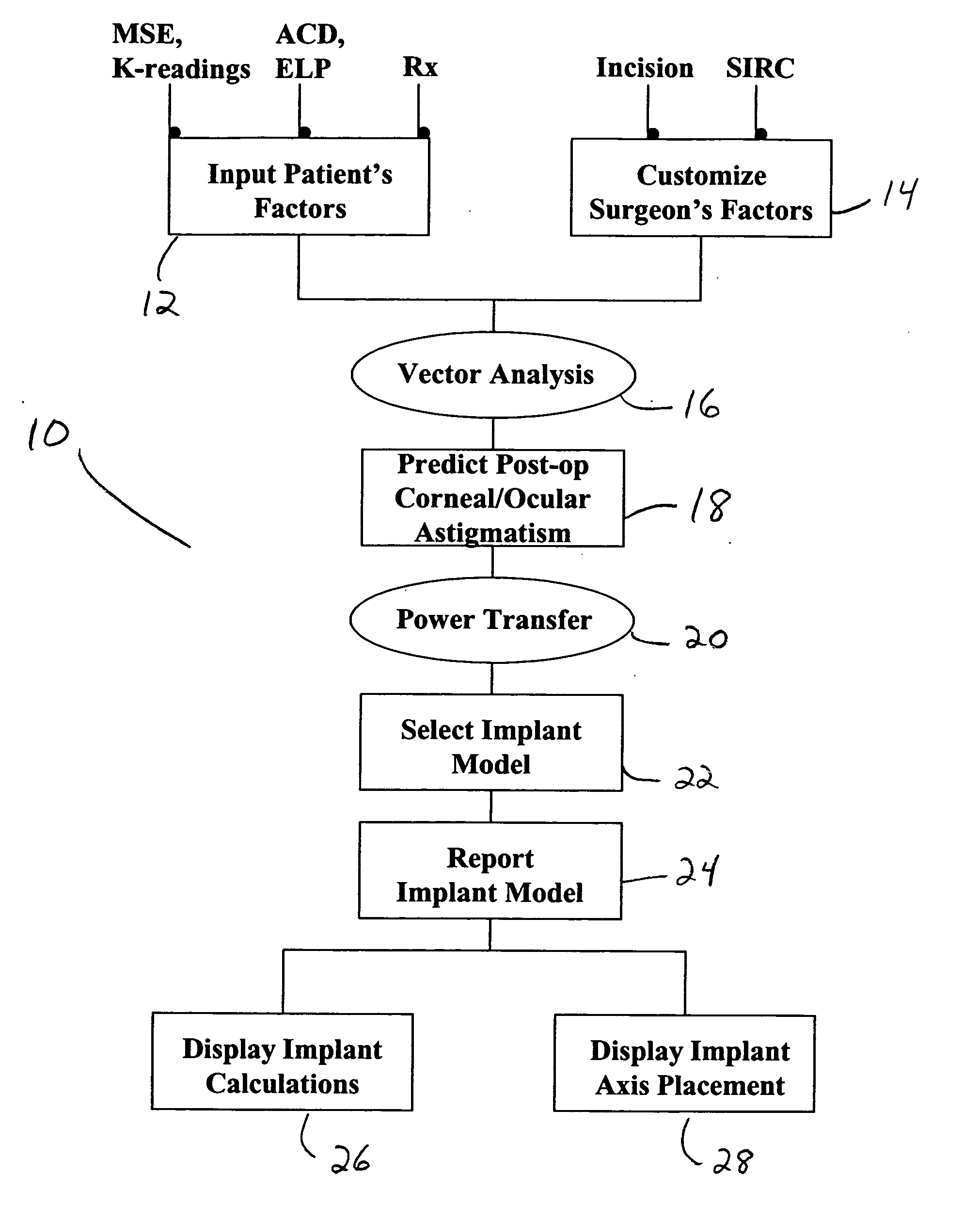 Method of calculating the required power of a toric implant