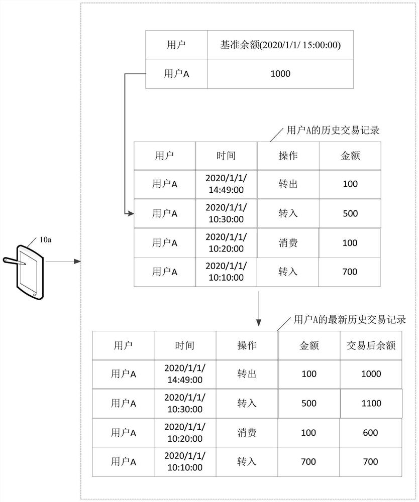 Transaction data processing method, device, computer equipment and storage medium