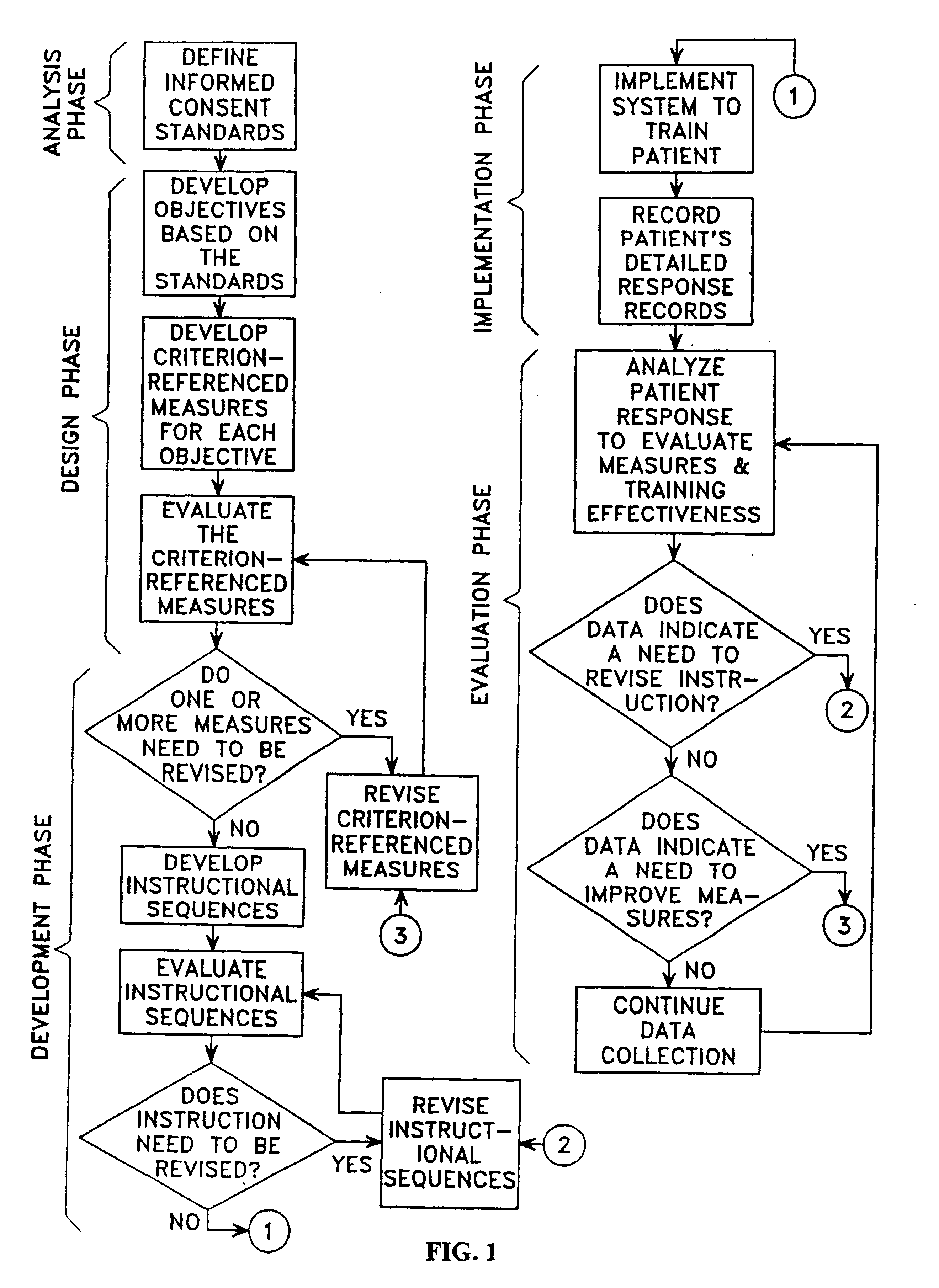 Computer accessible methods for establishing certifiable informed consent for a procedure