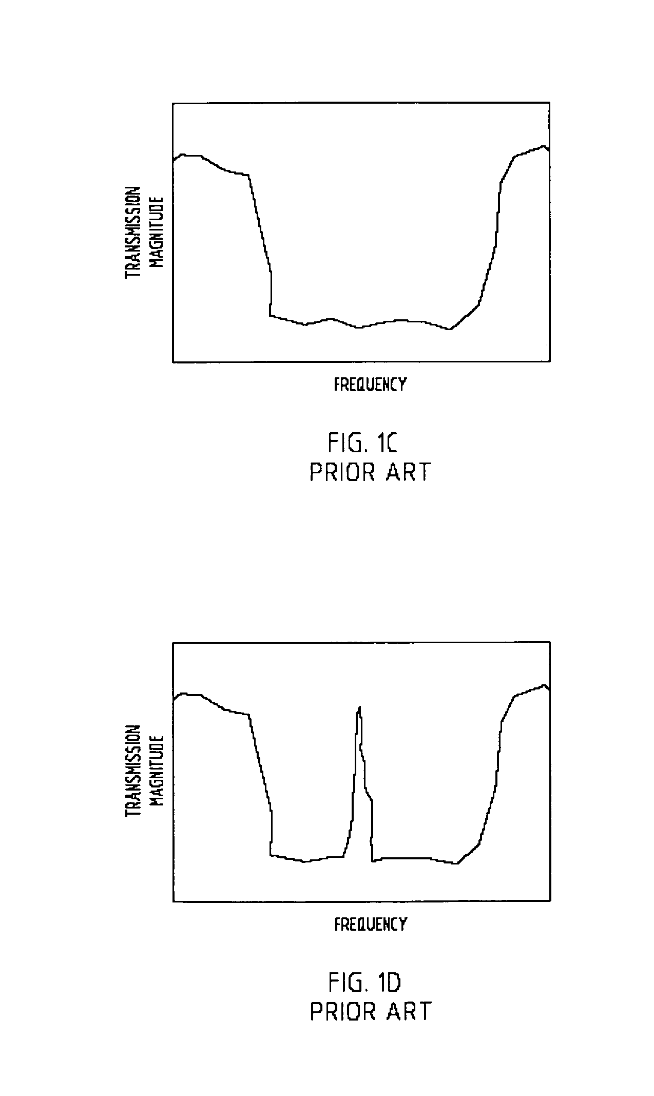 High-frequency electromagnetic bandgap device and method for making same