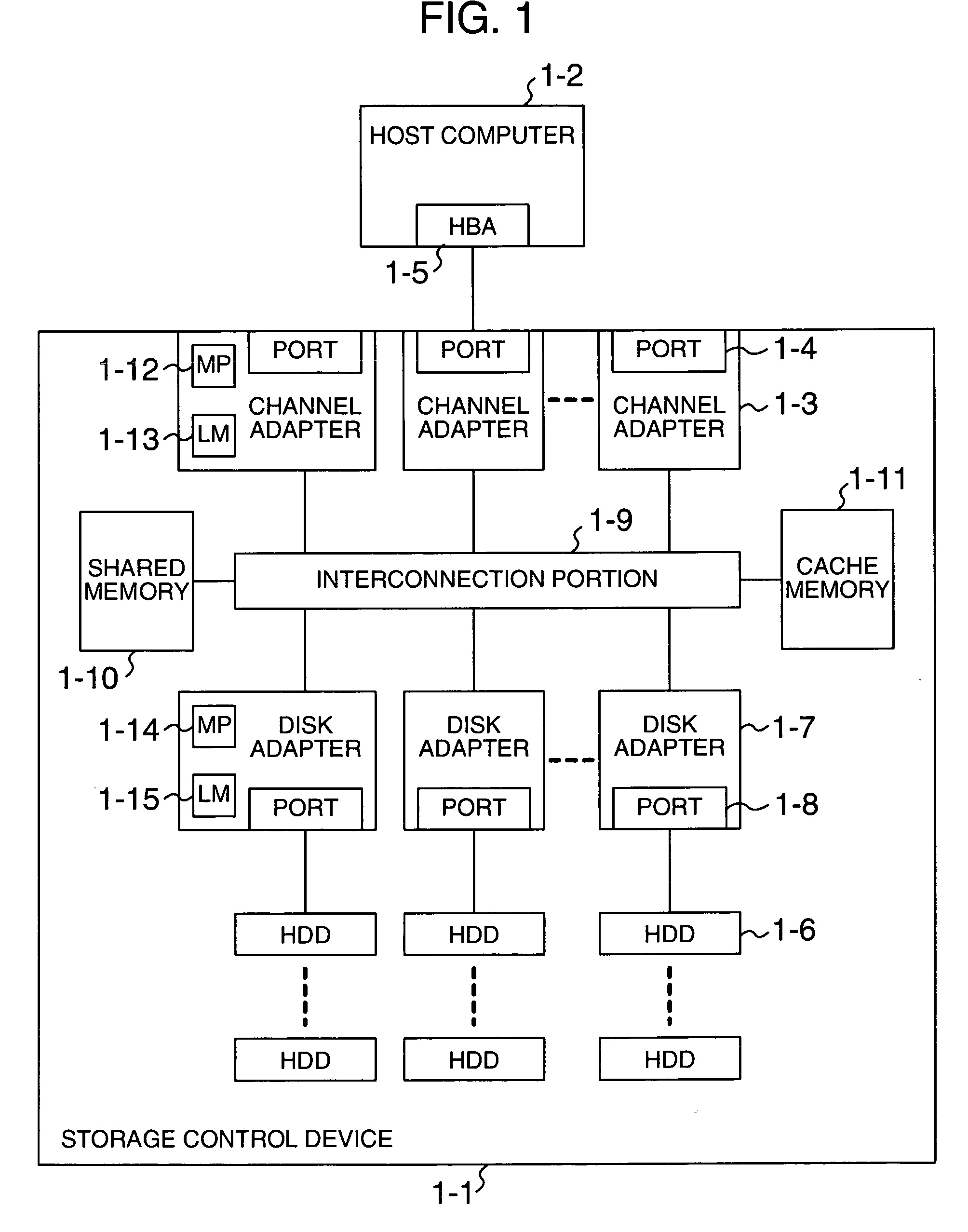 Memory control device and method for controlling the same