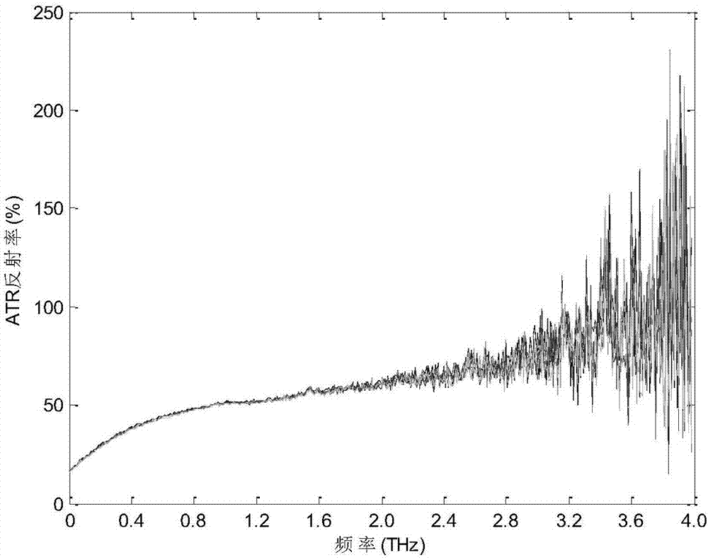 THz spectral analysis-based rapid nondestructive testing model for K value of fresh meat