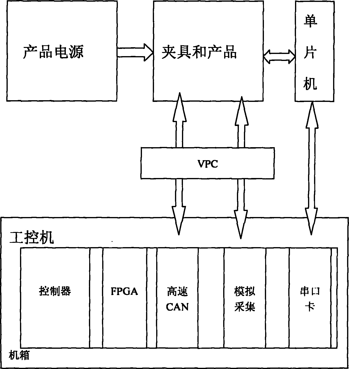 Aging test method