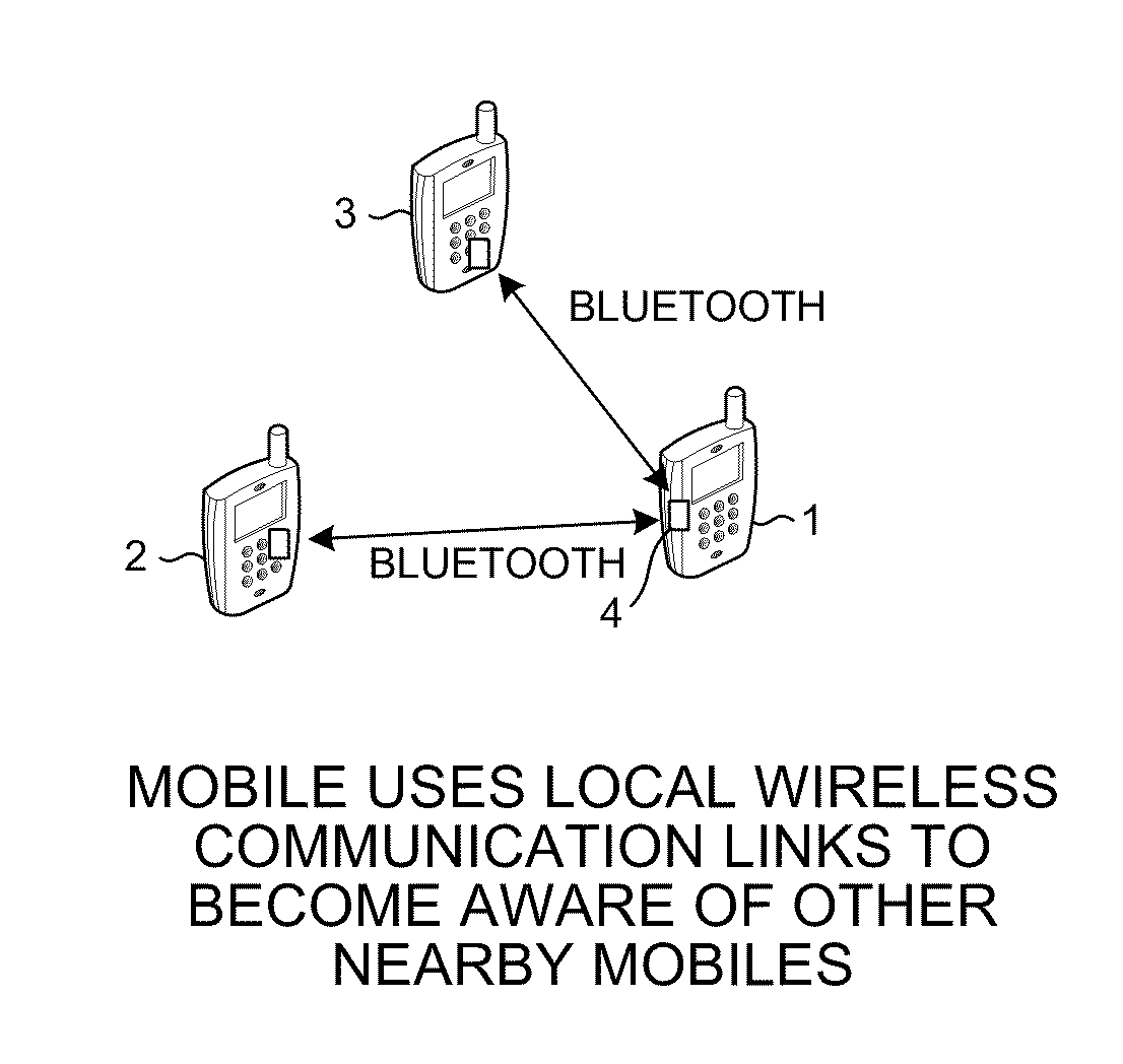 Context-aware mobile incorporating presence of other mobiles into context