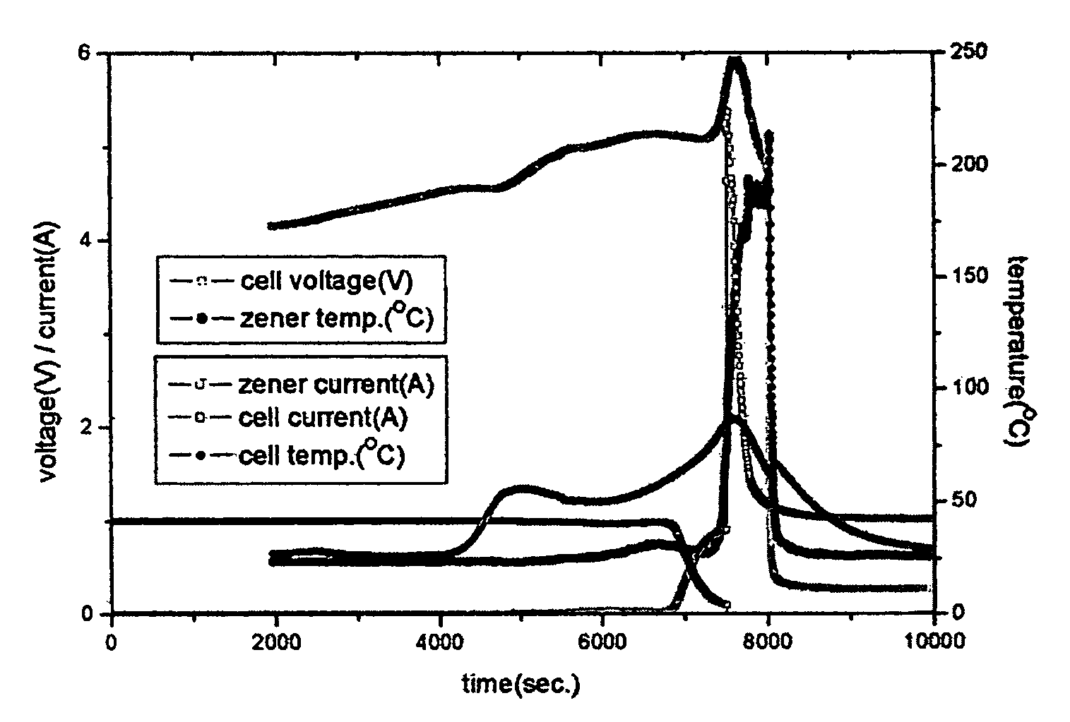 Secondary battery having constant-voltage device